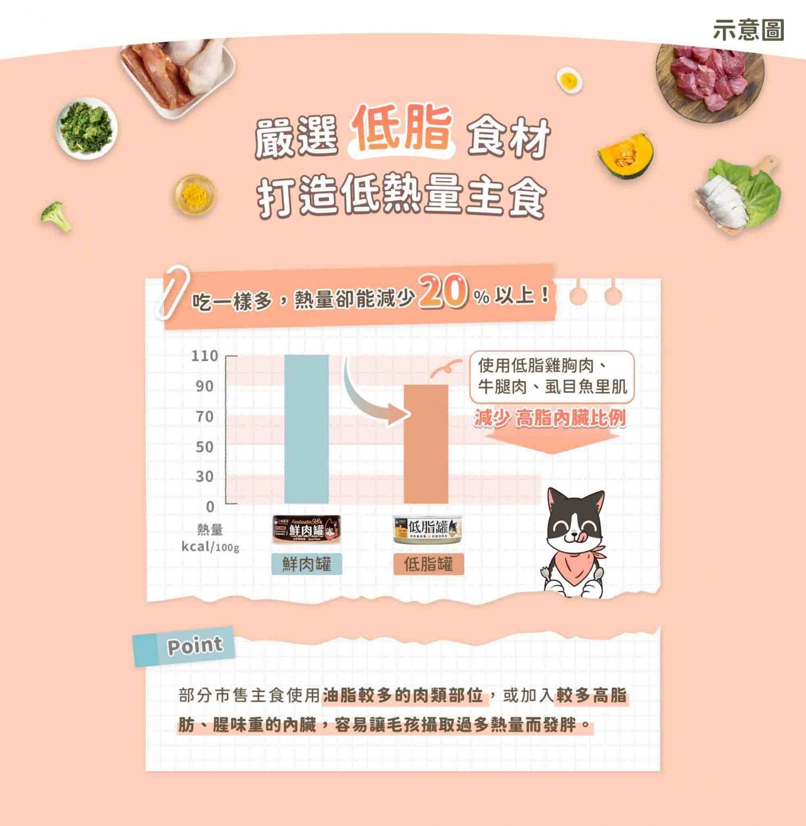汪喵星球-低脂罐