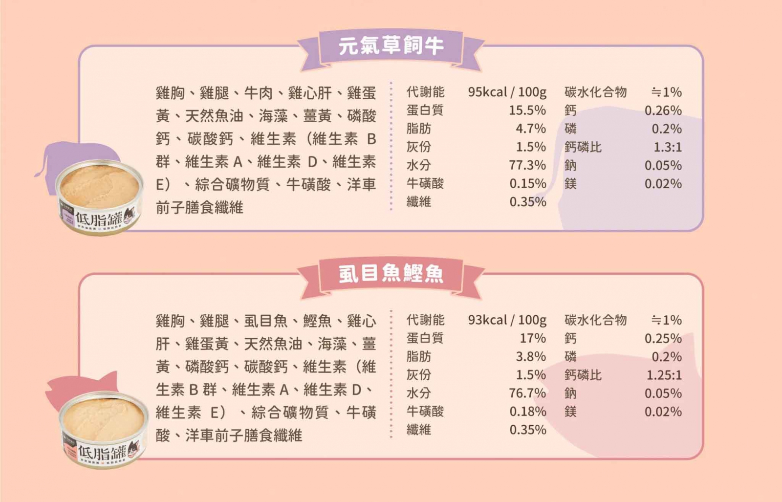 汪喵星球-低脂罐