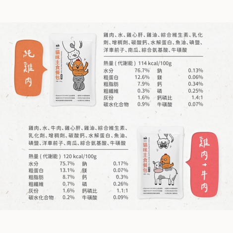 喵皇奴-貓咪主食餐包320g_02