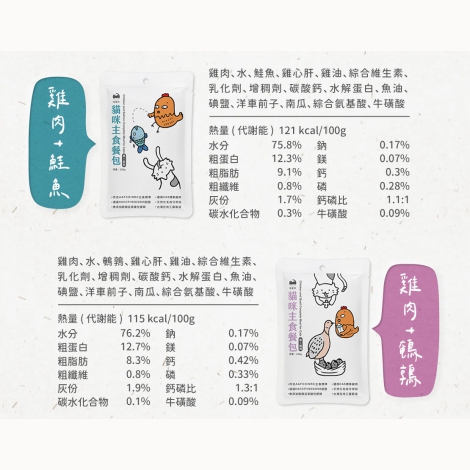 喵皇奴-貓咪主食餐包320g_03