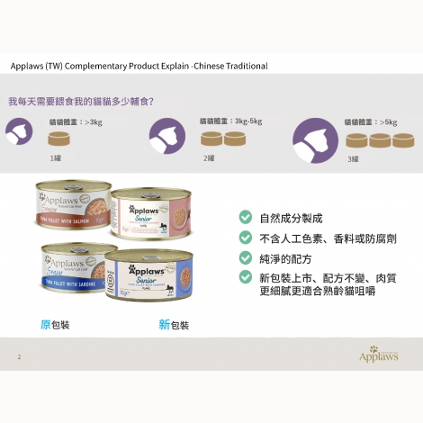 Applaws TW Complementary Product Explain 1328-1331_頁面_2
